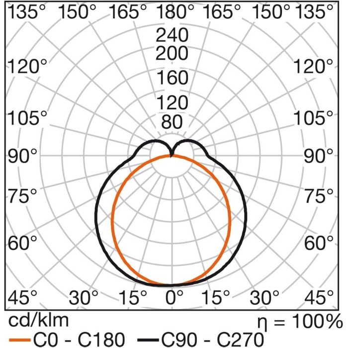 Linear lumilux 10w/827 inter.