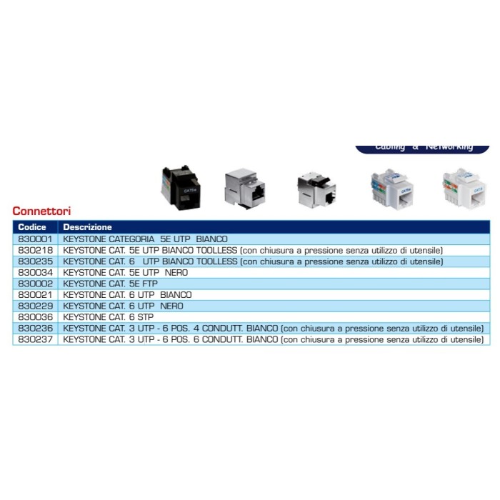 Keystone cat 6 utp black 4net