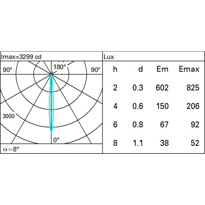 Incs.ledplus d.138 ottic.orien.c/3 led w
