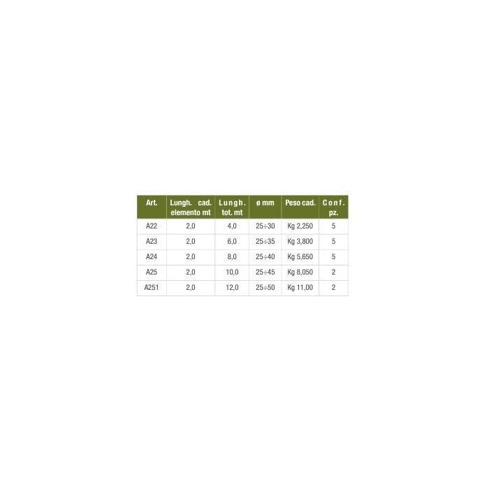 Telescopic pole 2 m x 3 thick. 0.8 -