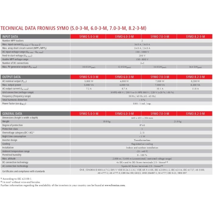 Symo 5.0-3m trif. inv.