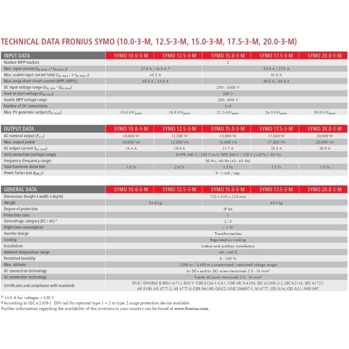 Symo 5.0-3m trif. inv.