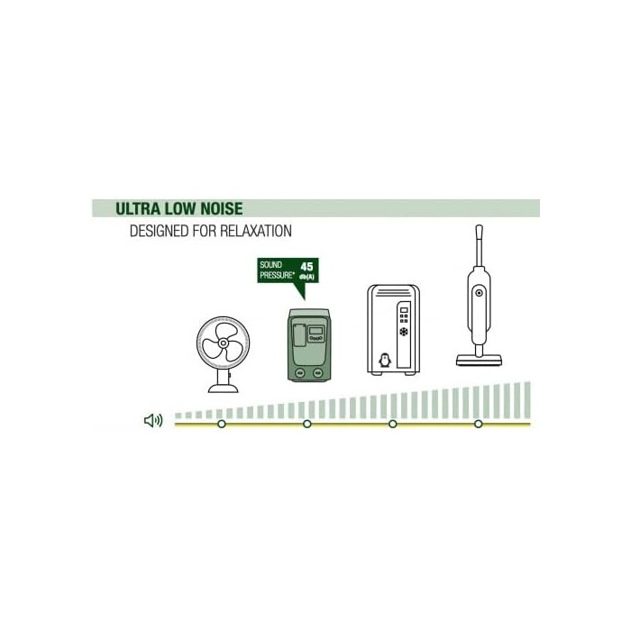 Easybox mini 220-240v